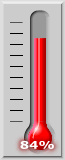 84 percent of goal achieved.